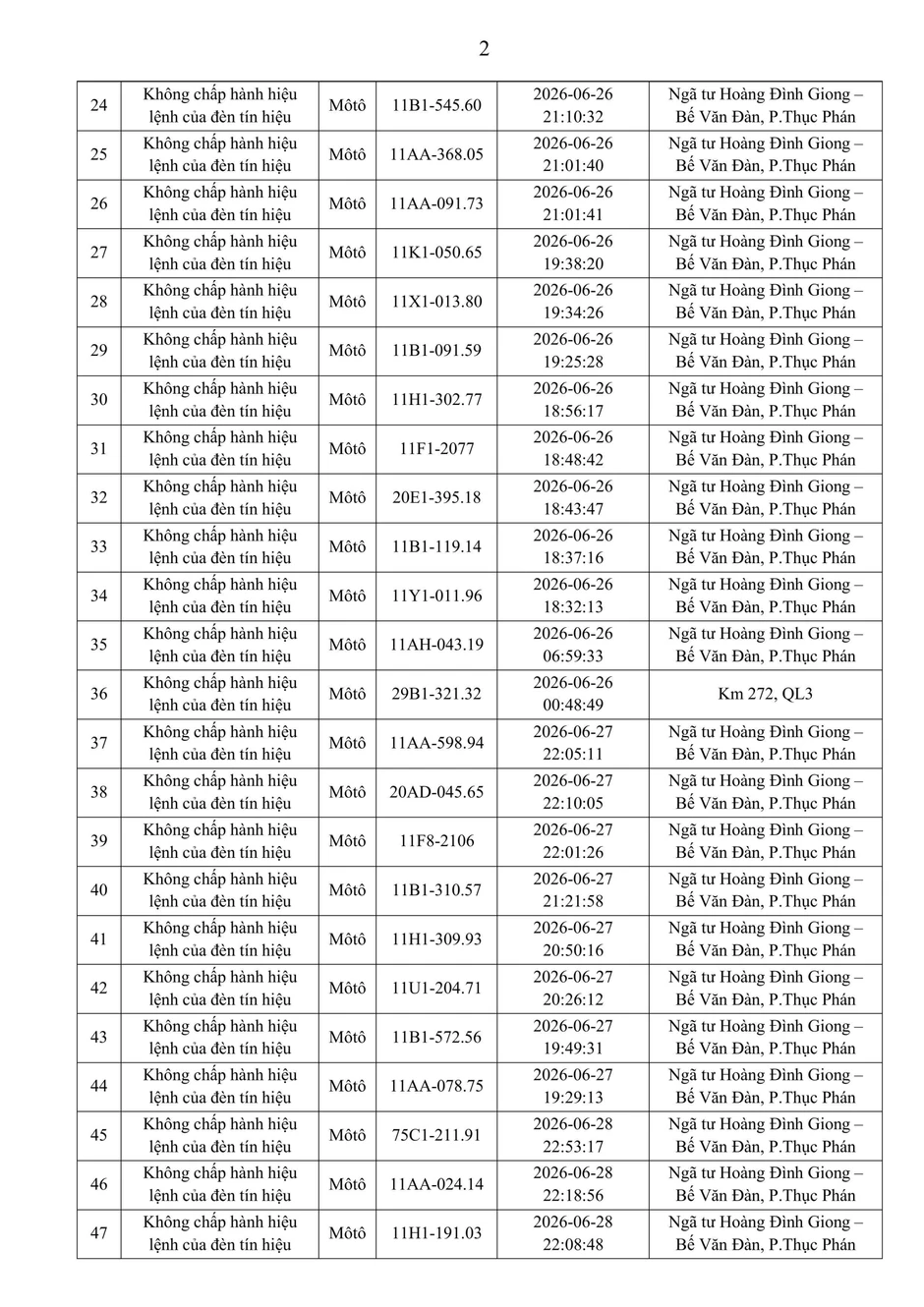 Danh sách phạt nguội tuần qua: Nộp phạt theo Nghị định 168 Danh sách phạt nguội tuần qua: Nộp phạt theo Nghị định 168