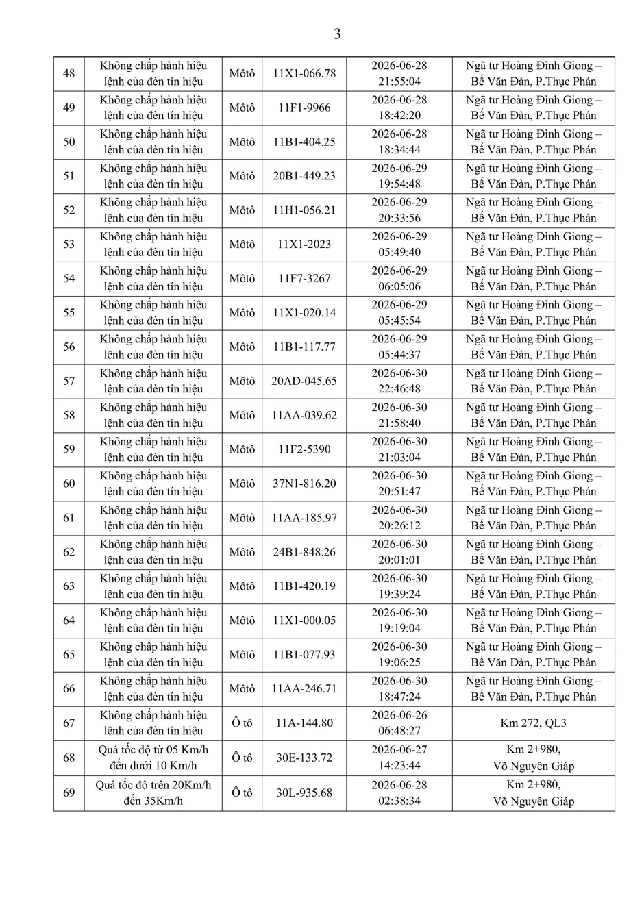 Danh sách phạt nguội tuần qua: Nộp phạt theo Nghị định 168 Danh sách phạt nguội tuần qua: Nộp phạt theo Nghị định 168