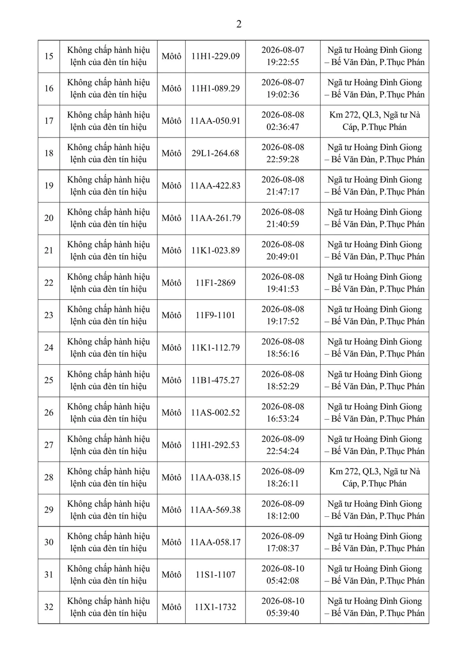 Danh sách phạt nguội tuần qua theo Nghị định 168 Danh sách phạt nguội tuần qua theo Nghị định 168