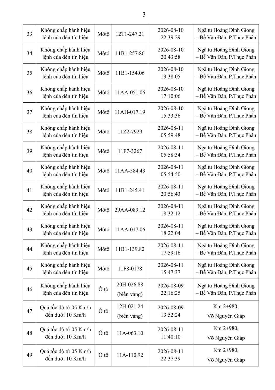 Danh sách phạt nguội tuần qua theo Nghị định 168 Danh sách phạt nguội tuần qua theo Nghị định 168