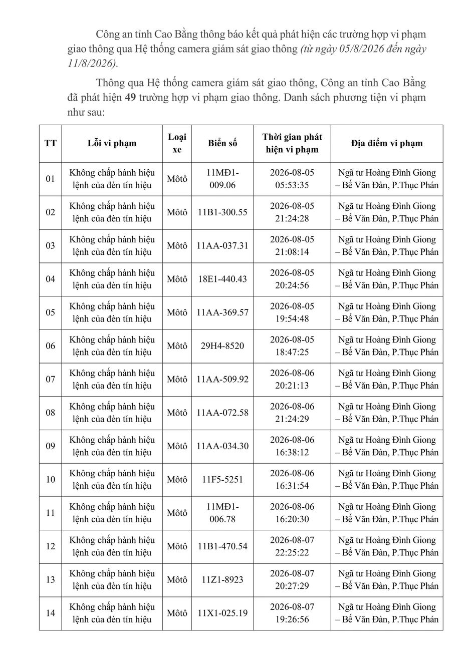 Danh sách phạt nguội tuần qua theo Nghị định 168 Danh sách phạt nguội tuần qua theo Nghị định 168