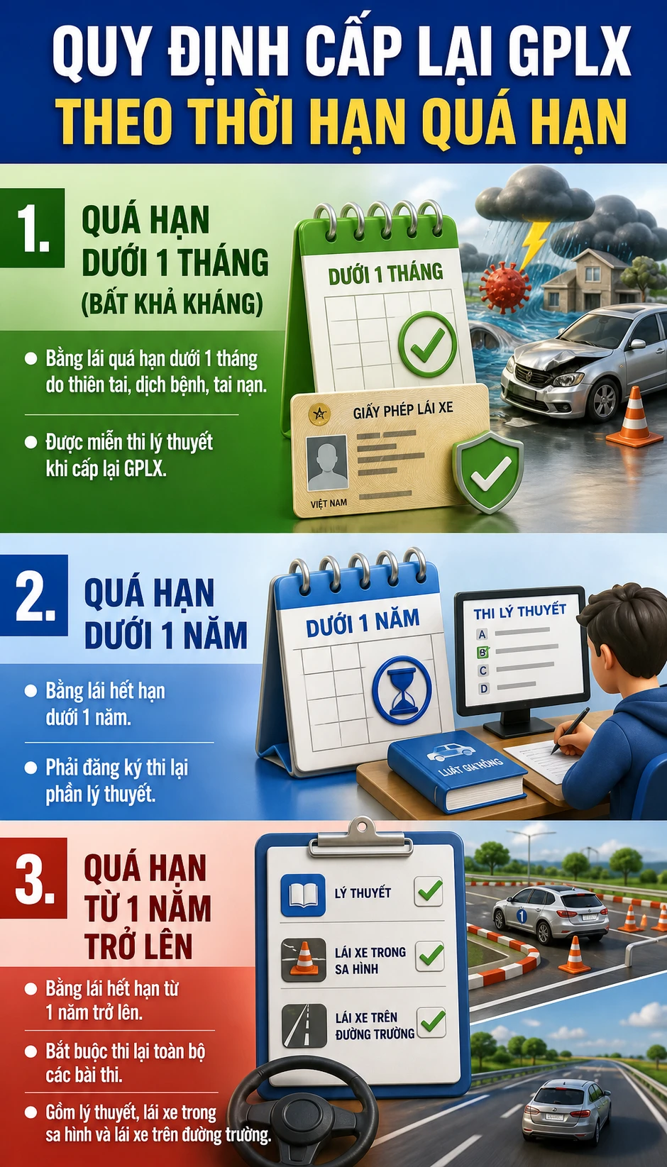 Đề xuất đặc biệt quan trọng liên quan đến bằng lái xe của người dân cả nước Đề xuất đặc biệt quan trọng liên quan đến bằng lái xe của người dân cả nước