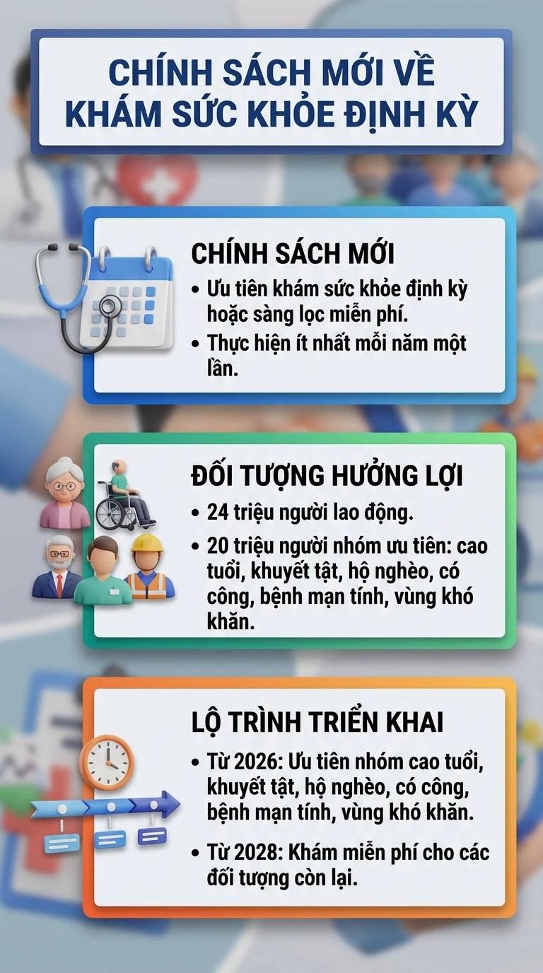 Đề xuất mới khiến 44 triệu người được hưởng lợi ngay từ năm nay Đề xuất mới khiến 44 triệu người được hưởng lợi ngay từ năm nay