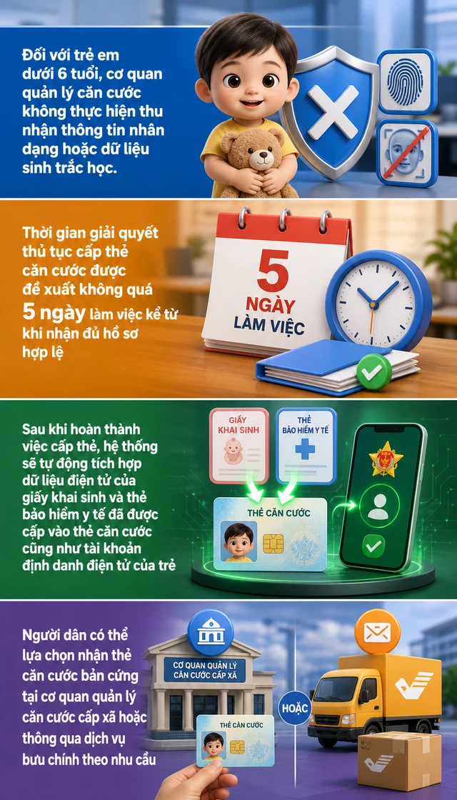 Đề xuất mới về cấp thẻ căn cước đang được nhiều người dân quan tâm Đề xuất mới về cấp thẻ căn cước đang được nhiều người dân quan tâm