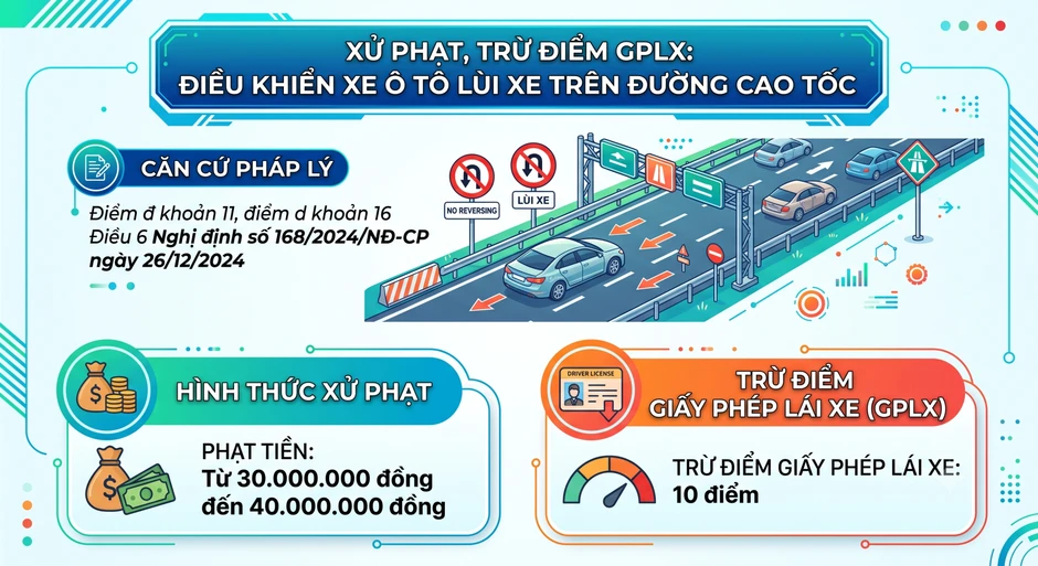 Đi lùi xe tại trạm thu phí trên cao tốc để xử lý sự cố có bị phạt nguội không? Đi lùi xe tại trạm thu phí trên cao tốc để xử lý sự cố có bị phạt nguội không?