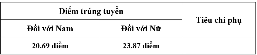 Điểm chuẩn 2026 Đại học An ninh nhân dân Điểm chuẩn 2026 Đại học An ninh nhân dân