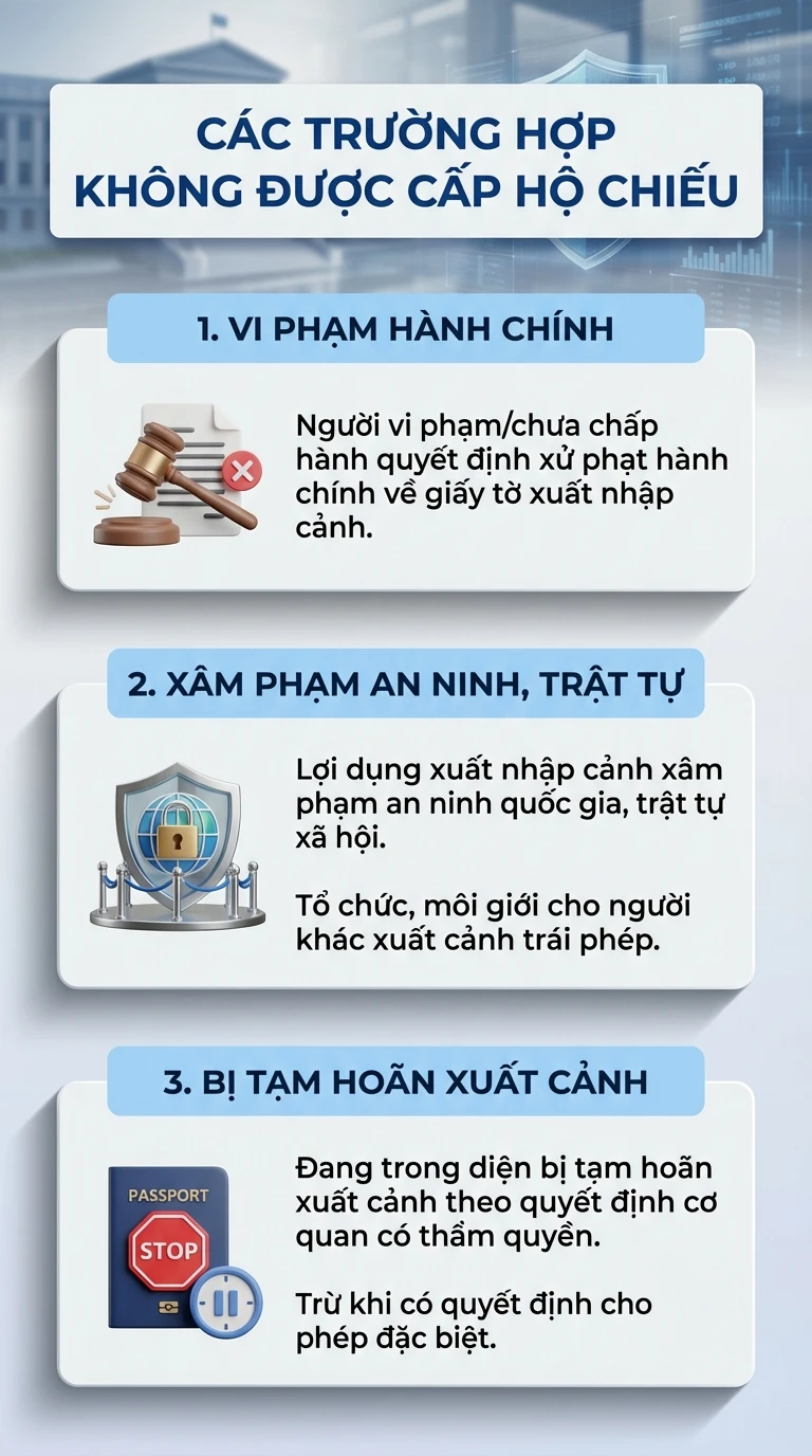 Điều kiện cấp hộ chiếu mới nhất năm 2026, người dân chú ý Điều kiện cấp hộ chiếu mới nhất năm 2026, người dân chú ý