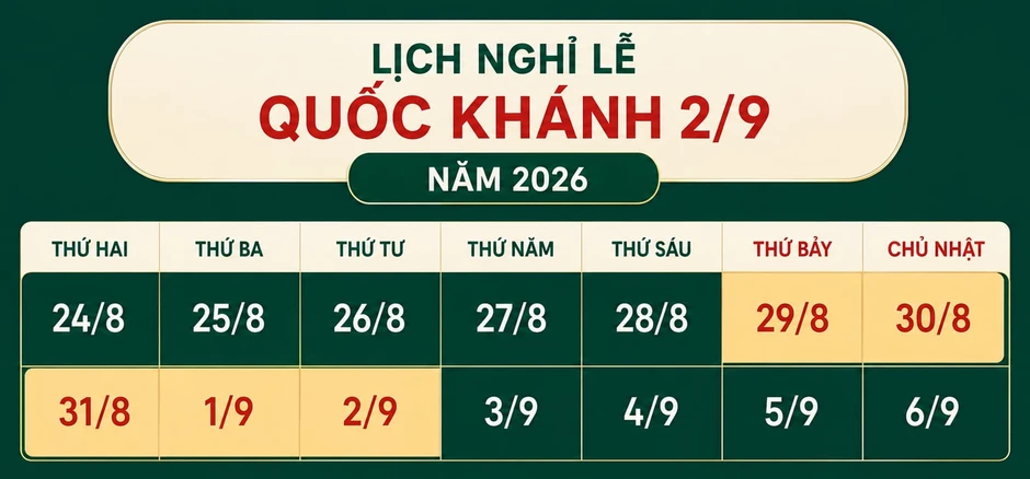 Dịp Quốc khánh 2/9 được nghỉ 5 ngày liên tiếp Dịp Quốc khánh 2/9 được nghỉ 5 ngày liên tiếp