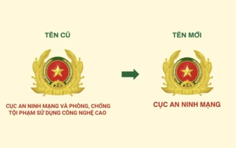Đổi tên Cục An ninh mạng và phòng, chống tội phạm sử dụng công nghệ cao