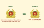 Đổi tên Cục An ninh mạng và phòng, chống tội phạm sử dụng công nghệ cao