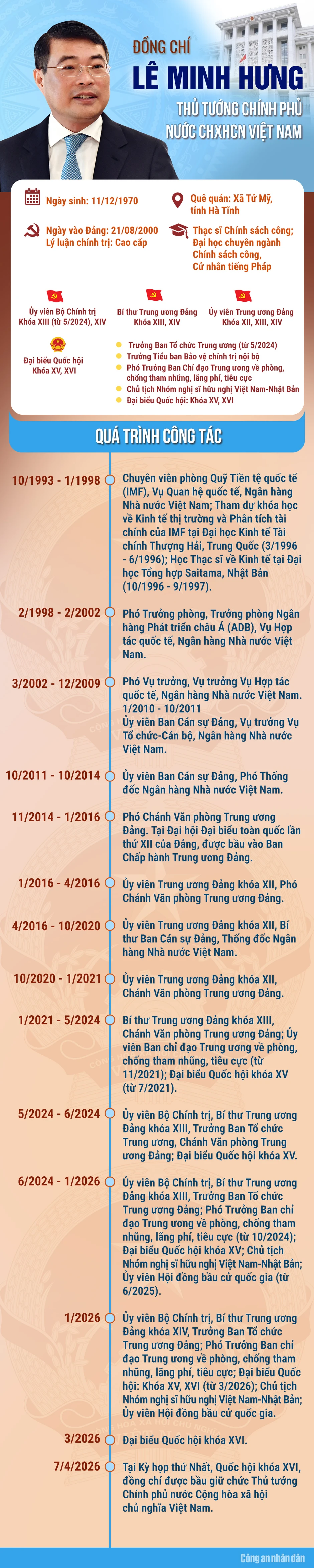 Đồng chí Lê Minh Hưng trúng cử chức Thủ tướng Chính phủ Đồng chí Lê Minh Hưng trúng cử chức Thủ tướng Chính phủ