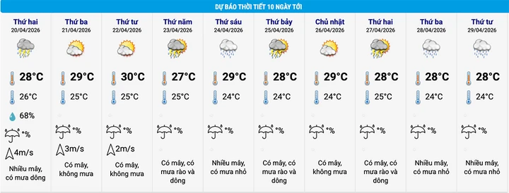 Dự báo thời tiết 10 ngày tới: Miền Bắc đón không khí lạnh, nhiều ngày mưa dông Dự báo thời tiết 10 ngày tới: Miền Bắc đón không khí lạnh, nhiều ngày mưa dông