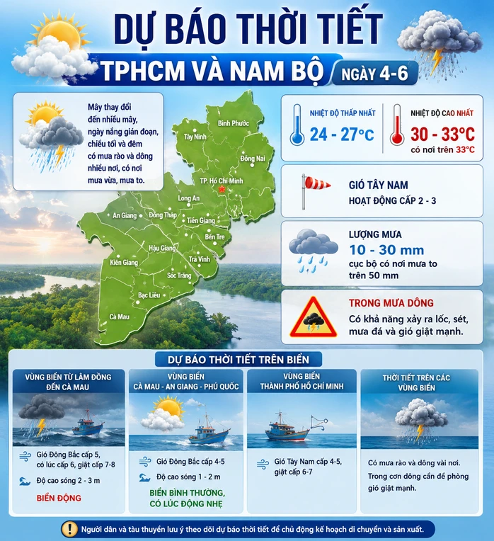 Dự báo thời tiết hôm nay, 4-6: TPHCM và Nam Bộ có mưa vào chiều tối và đêm Dự báo thời tiết hôm nay, 4-6: TPHCM và Nam Bộ có mưa vào chiều tối và đêm