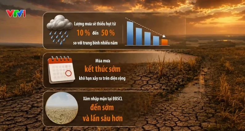 El Nino rất mạnh, mùa đông 2026-2027 liệu có rét đậm? El Nino rất mạnh, mùa đông 2026-2027 liệu có rét đậm?