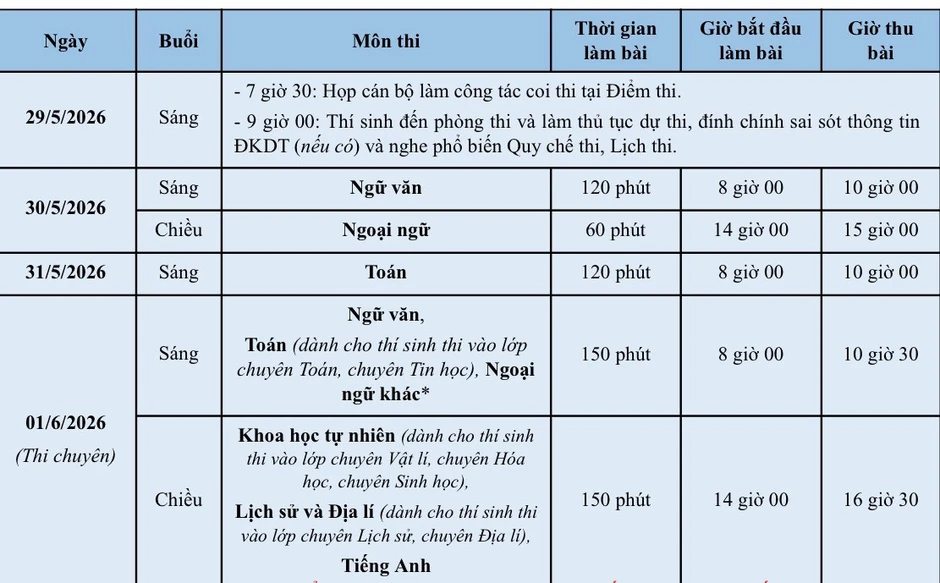 Gần 125.000 thí sinh Hà Nội làm bài thi Ngữ văn vào lớp 10 Gần 125.000 thí sinh Hà Nội làm bài thi Ngữ văn vào lớp 10