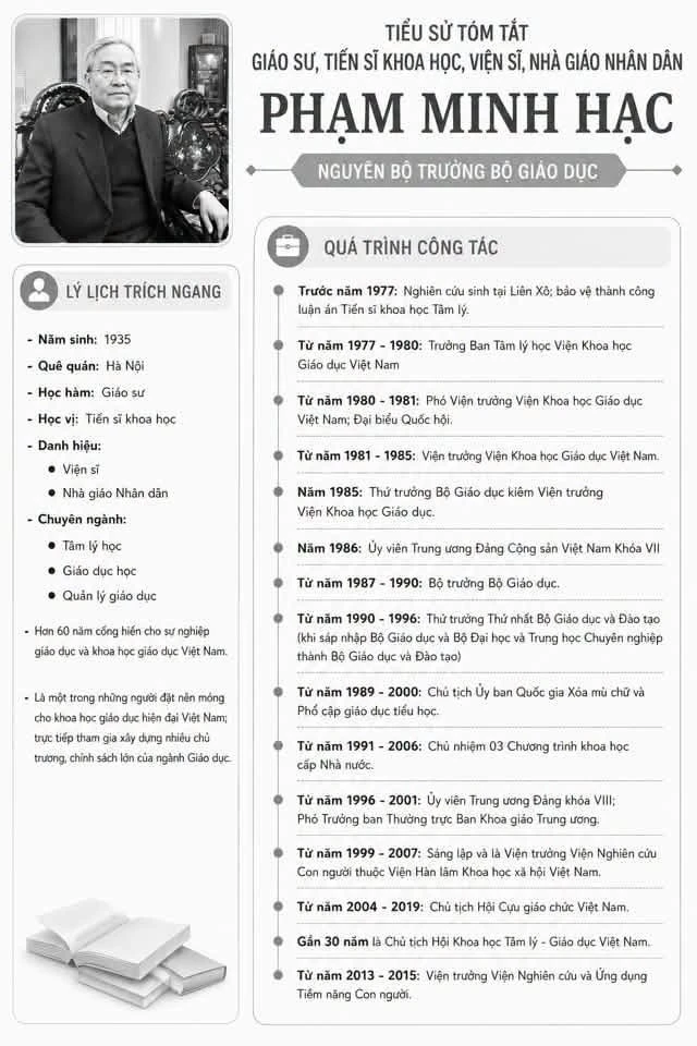 Giáo sư, Viện sĩ, NGND Phạm Minh Hạc, nguyên Bộ trưởng Bộ Giáo dục từ trần Giáo sư, Viện sĩ, NGND Phạm Minh Hạc, nguyên Bộ trưởng Bộ Giáo dục từ trần
