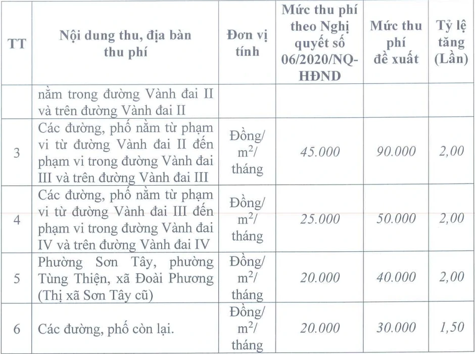 Hà Nội chốt tăng phí nhiều tuyến phố để trông giữ phương tiện