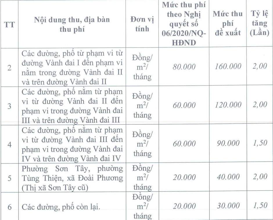 Hà Nội chốt tăng phí nhiều tuyến phố để trông giữ phương tiện