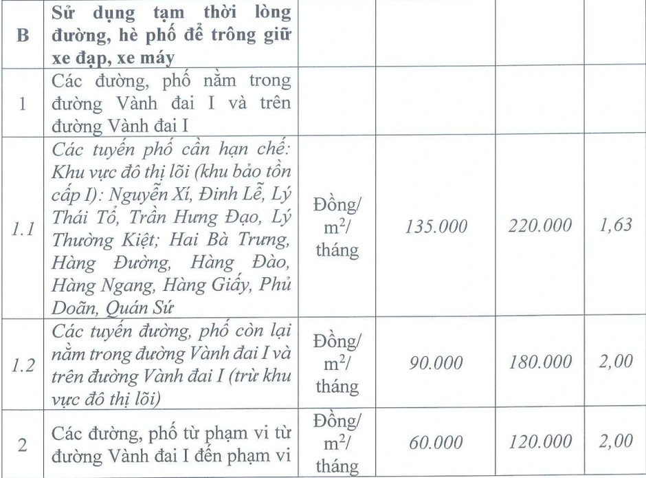 Hà Nội chốt tăng phí nhiều tuyến phố để trông giữ phương tiện