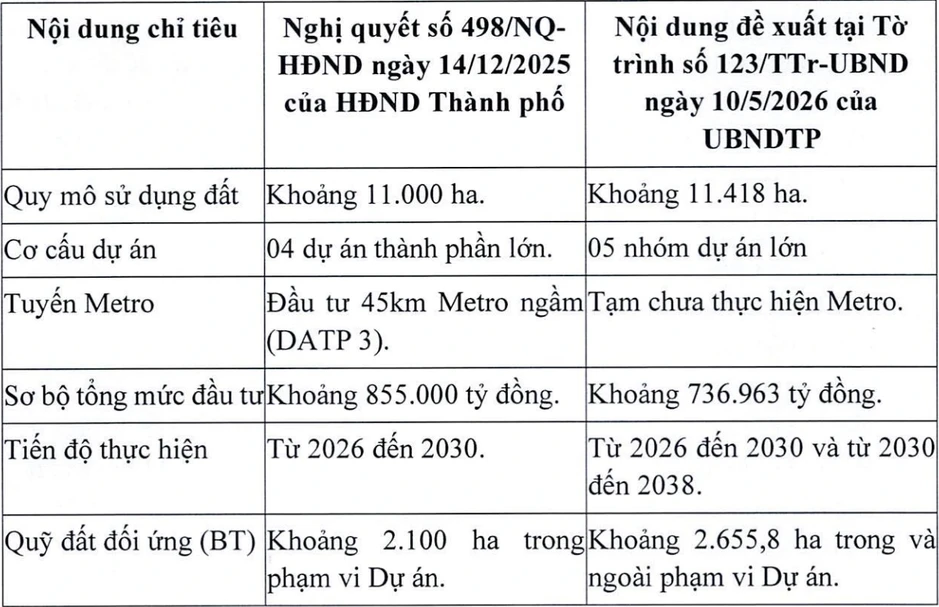 Hà Nội công bố những công trình sẽ được ưu tiên xây dựng dọc sông Hồng Hà Nội công bố những công trình sẽ được ưu tiên xây dựng dọc sông Hồng