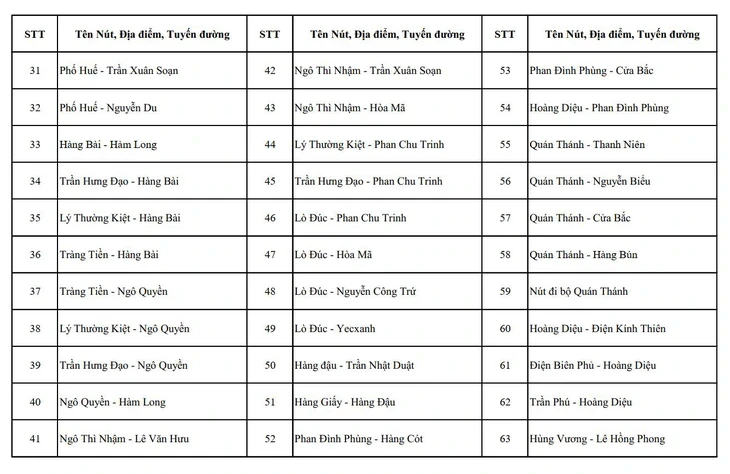 Hà Nội công bố vị trí lắp 1.837 camera AI phạt nguội, sắp lắp thêm 2.460 chiếc Hà Nội công bố vị trí lắp 1.837 camera AI phạt nguội, sắp lắp thêm 2.460 chiếc