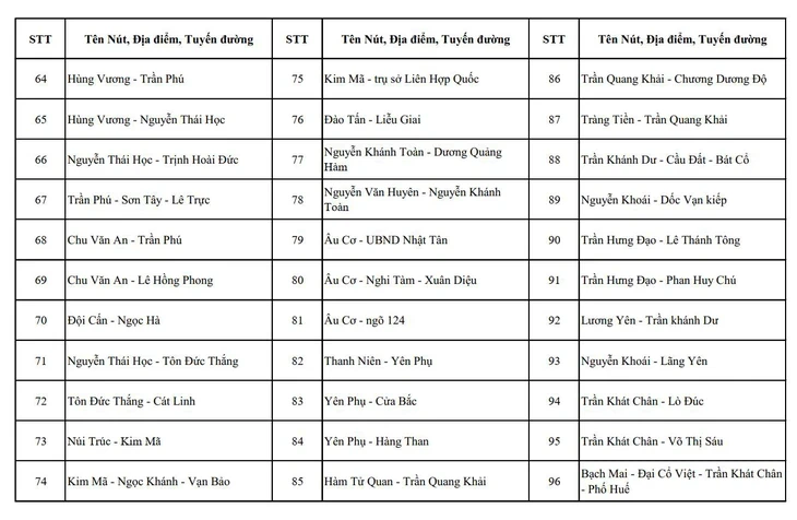 Hà Nội công bố vị trí lắp 1.837 camera AI phạt nguội, sắp lắp thêm 2.460 chiếc Hà Nội công bố vị trí lắp 1.837 camera AI phạt nguội, sắp lắp thêm 2.460 chiếc