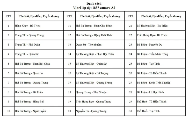 Hà Nội công bố vị trí lắp 1.837 camera AI phạt nguội, sắp lắp thêm 2.460 chiếc Hà Nội công bố vị trí lắp 1.837 camera AI phạt nguội, sắp lắp thêm 2.460 chiếc