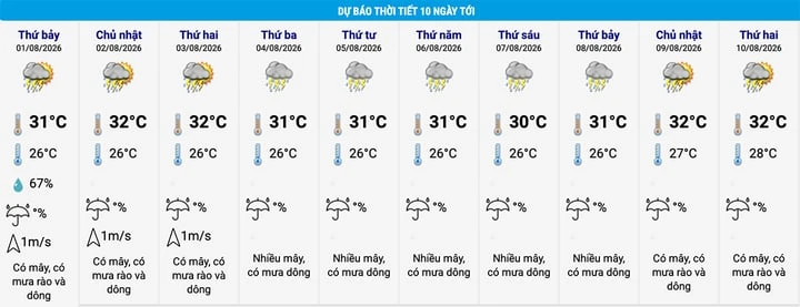 Hà Nội mưa dông giờ tan tầm và dự báo thời tiết 10 ngày tới Hà Nội mưa dông giờ tan tầm và dự báo thời tiết 10 ngày tới