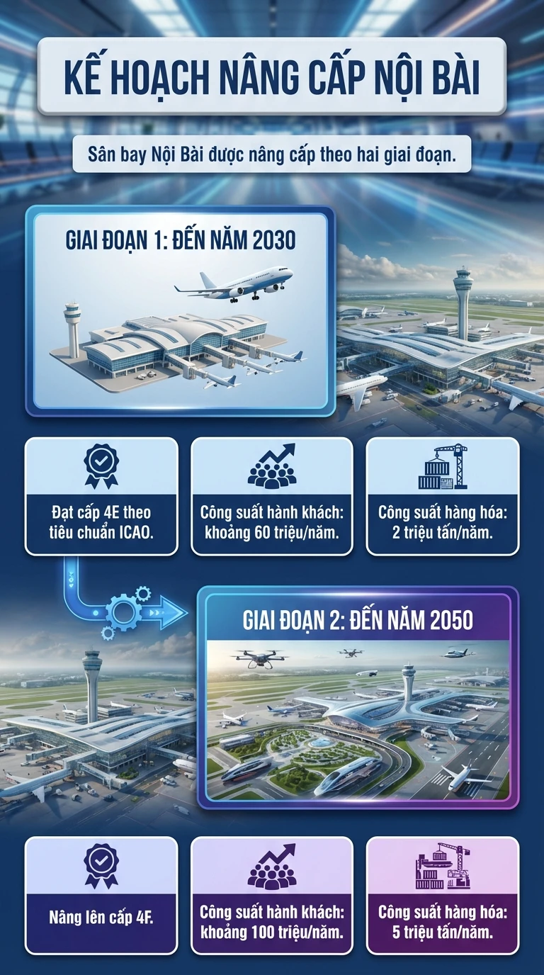 Hà Nội quy hoạch 5 sân bay, Nội Bài hướng tới 100 triệu khách, sân bay thứ hai cách trung tâm khoảng 40 km Hà Nội quy hoạch 5 sân bay, Nội Bài hướng tới 100 triệu khách, sân bay thứ hai cách trung tâm khoảng 40 km
