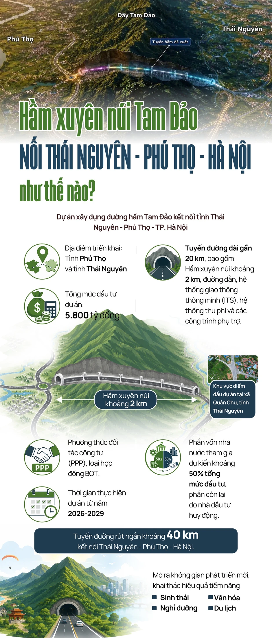 Hầm xuyên núi Tam Đảo nối Thái Nguyên - Phú Thọ - Hà Nội như thế nào? Hầm xuyên núi Tam Đảo nối Thái Nguyên - Phú Thọ - Hà Nội như thế nào?