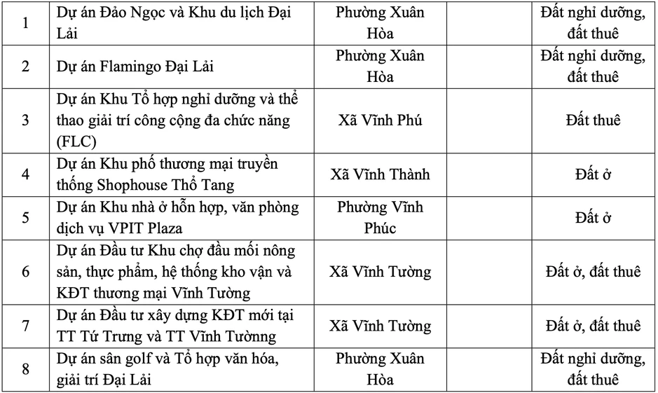 Hàng loạt vi phạm tại nhà máy gạch bê tông ở Phú Thọ Hàng loạt vi phạm tại nhà máy gạch bê tông ở Phú Thọ
