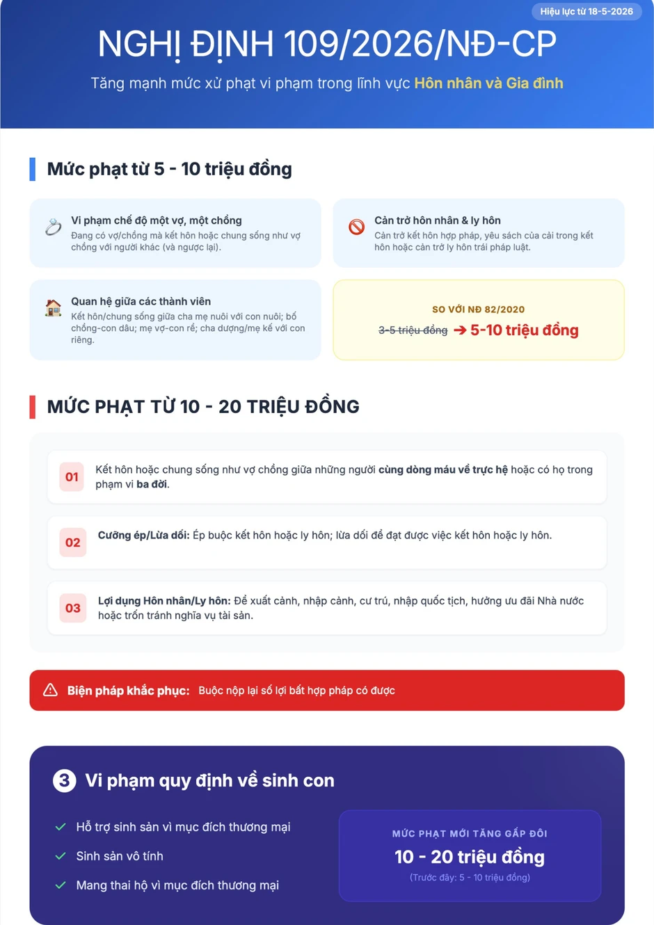 Hành vi ngoại tình có thể bị phạt đến 10 triệu đồng Hành vi ngoại tình có thể bị phạt đến 10 triệu đồng