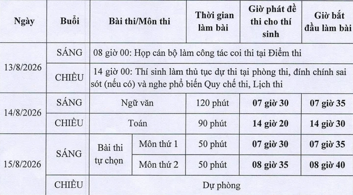 Hôm nay, 326 thí sinh chuyên Tuyên Quang làm thủ tục thi lại tốt nghiệp THPT Hôm nay, 326 thí sinh chuyên Tuyên Quang làm thủ tục thi lại tốt nghiệp THPT