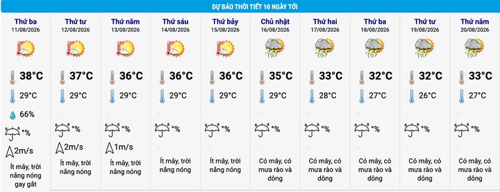 Hôm nay, miền Bắc nắng nóng nhất 39°C, dự báo thời tiết Hà Nội 10 ngày tới Hôm nay, miền Bắc nắng nóng nhất 39°C, dự báo thời tiết Hà Nội 10 ngày tới