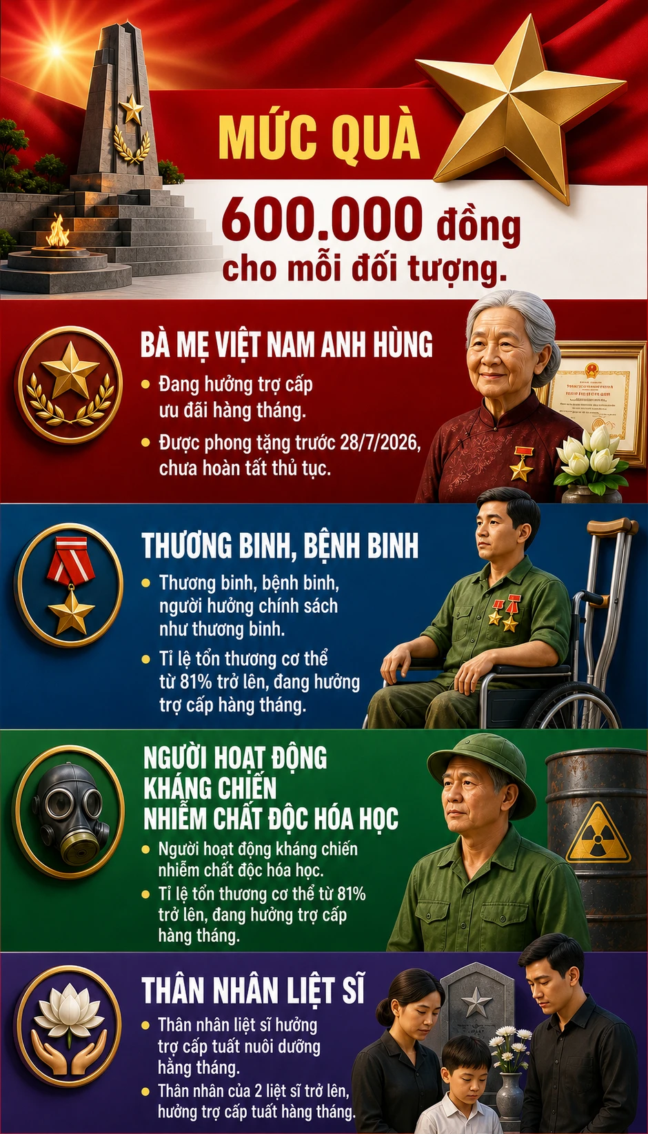 Hơn 1,5 triệu người trên cả nước sắp đón nhận tin vui trong tháng 7