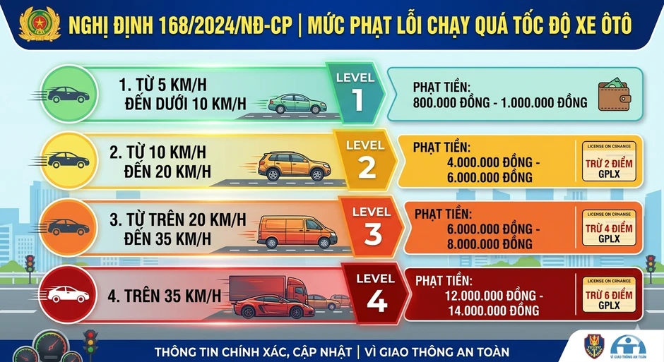Hơn 300 chủ ô tô trong danh sách nhanh chóng nộp phạt nguội theo Nghị định 168 Hơn 300 chủ ô tô trong danh sách nhanh chóng nộp phạt nguội theo Nghị định 168
