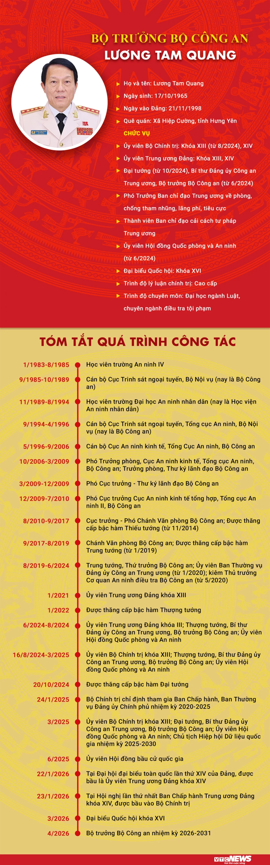 Infographic: Sự nghiệp Bộ trưởng Bộ Công an Lương Tam Quang Infographic: Sự nghiệp Bộ trưởng Bộ Công an Lương Tam Quang