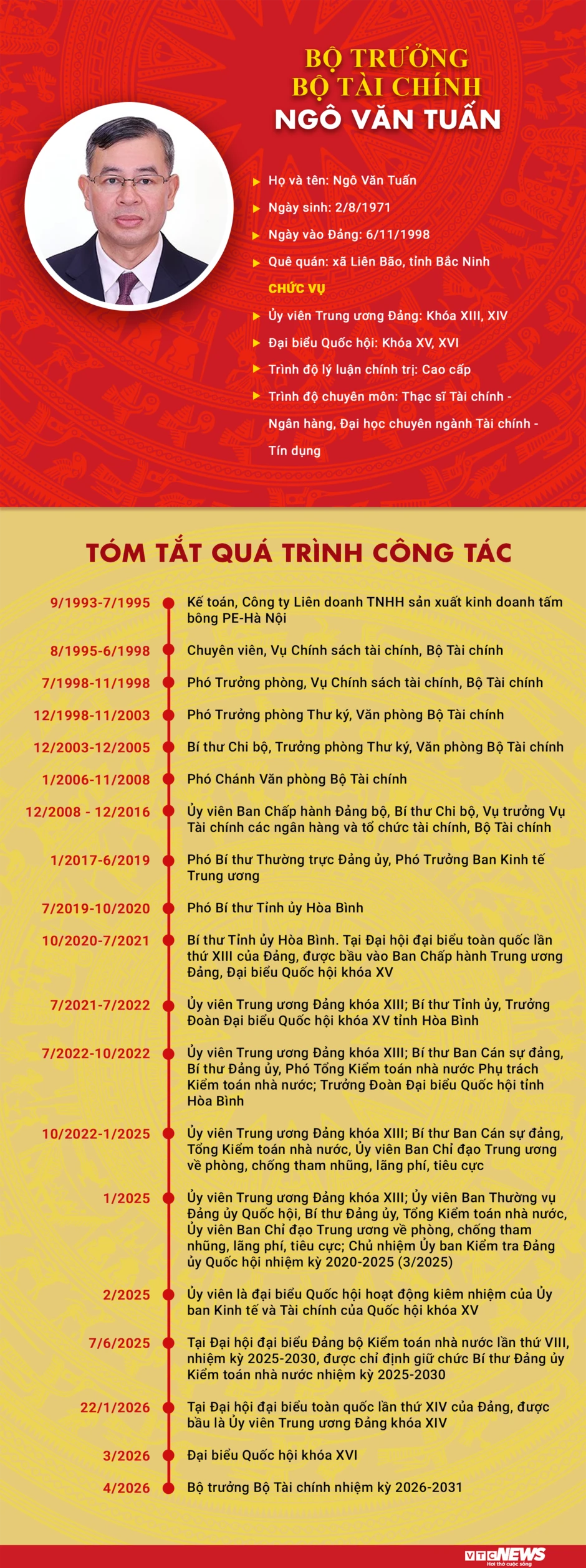 Infographic: Sự nghiệp Bộ trưởng Bộ Tài chính Ngô Văn Tuấn Infographic: Sự nghiệp Bộ trưởng Bộ Tài chính Ngô Văn Tuấn