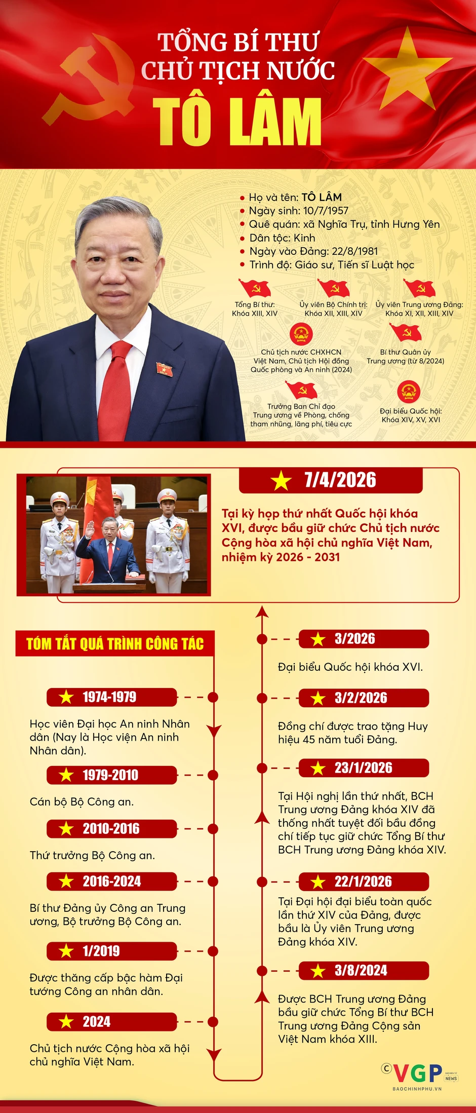Infographic: Tiểu sử tóm tắt của Tổng Bí thư, Chủ tịch nước Tô Lâm Infographic: Tiểu sử tóm tắt của Tổng Bí thư, Chủ tịch nước Tô Lâm