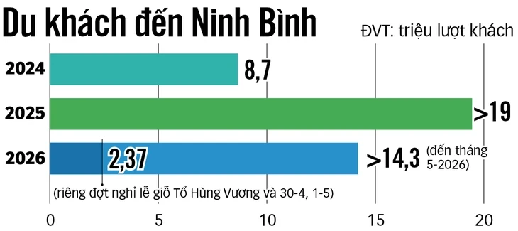 Không đánh đổi di sản lấy tăng trưởng ngắn hạn Không đánh đổi di sản lấy tăng trưởng ngắn hạn