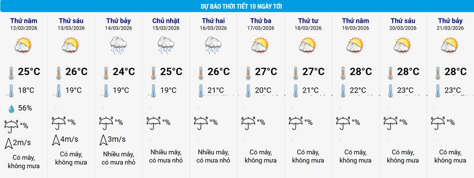 Không khí lạnh sắp tăng cường, từ nay đến tháng 4 còn bao nhiêu đợt nữa? Không khí lạnh sắp tăng cường, từ nay đến tháng 4 còn bao nhiêu đợt nữa?