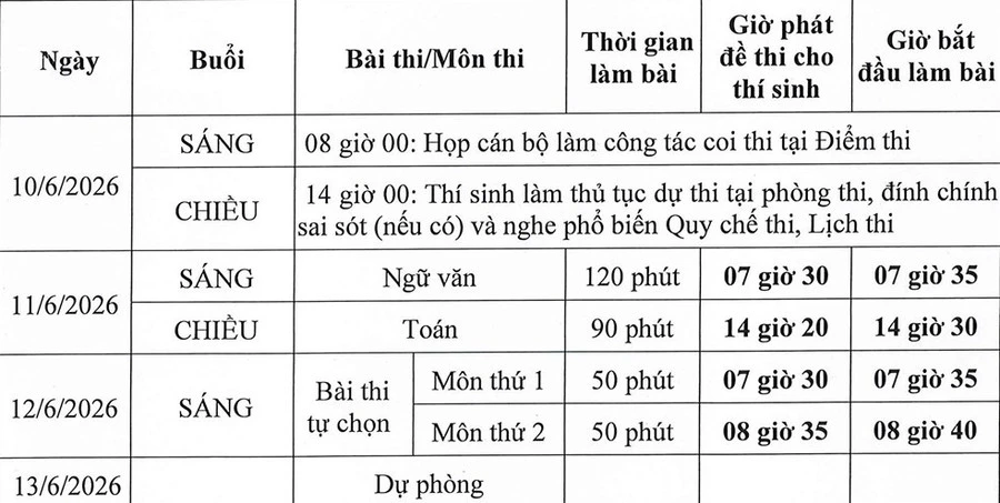 Lịch THI TỐT NGHIỆP THPT; thời gian CÔNG BỐ KẾT QUẢ KỲ THI TỐT NGHIỆP 2026 Lịch THI TỐT NGHIỆP THPT; thời gian CÔNG BỐ KẾT QUẢ KỲ THI TỐT NGHIỆP 2026