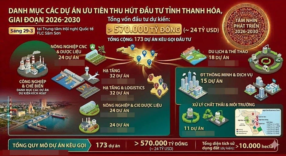 Lộ diện nhiều 'ông lớn' và dự án khủng đầu tư vào Thanh Hóa Lộ diện nhiều 'ông lớn' và dự án khủng đầu tư vào Thanh Hóa