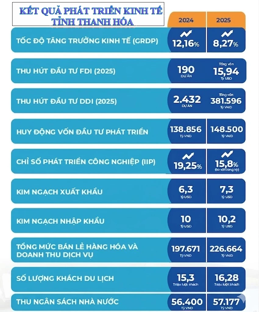 Lộ diện nhiều 'ông lớn' và dự án khủng đầu tư vào Thanh Hóa Lộ diện nhiều 'ông lớn' và dự án khủng đầu tư vào Thanh Hóa