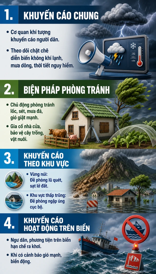 Miền Bắc bất ngờ đón gió mùa đông bắc từ tối nay, nhiều nơi mưa to đến rất to