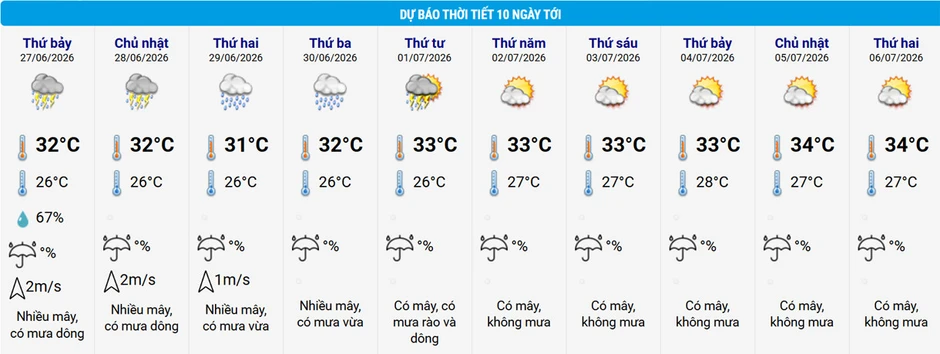 Miền Bắc mưa giông kéo dài đến khi nào? Miền Bắc mưa giông kéo dài đến khi nào?