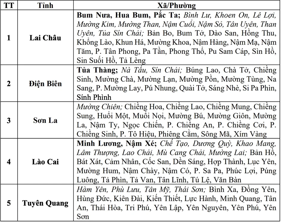 Miền Bắc mưa to, cảnh báo lũ quét và sạt lở nhiều nơi Miền Bắc mưa to, cảnh báo lũ quét và sạt lở nhiều nơi