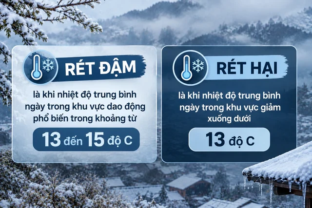 Miền Bắc sắp xuất hiện đợt không khí lạnh mới, mưa to 3 ngày liên tiếp