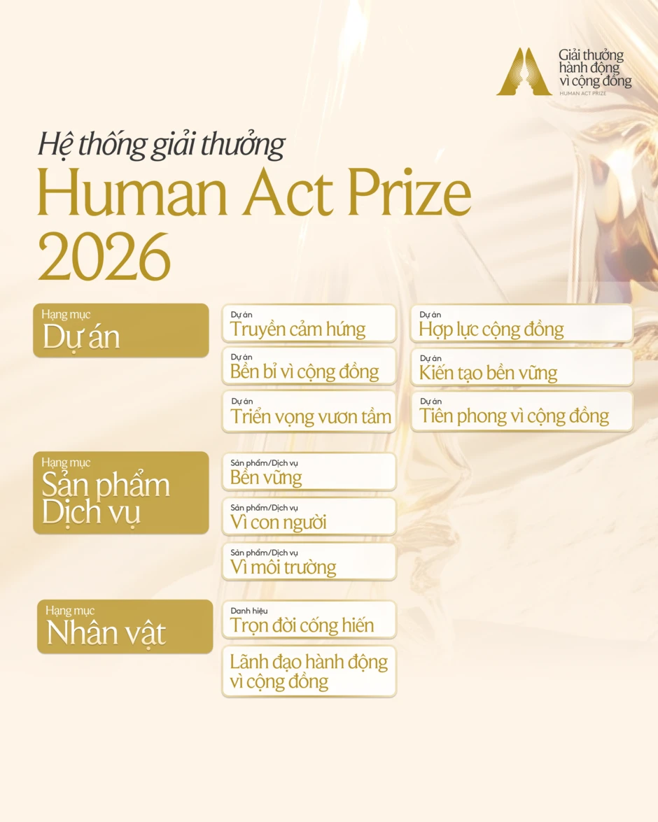 Mở cổng đề cử và đăng ký Giải thưởng Human Act Prize 2026: Tôn vinh và lan tỏa những hành động vì cộng đồng Mở cổng đề cử và đăng ký Giải thưởng Human Act Prize 2026: Tôn vinh và lan tỏa những hành động vì cộng đồng