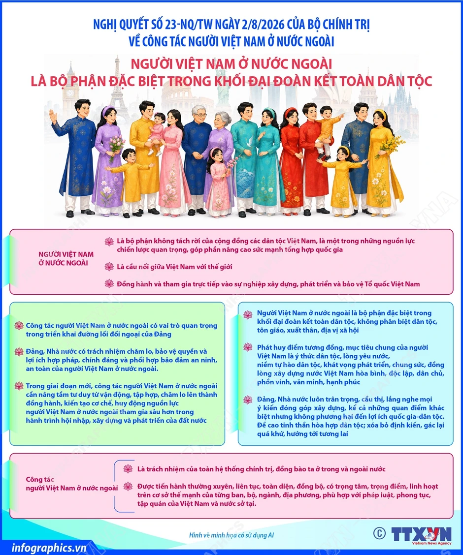 Mở rộng không gian cống hiến cho cộng đồng người Việt Nam ở nước ngoài Mở rộng không gian cống hiến cho cộng đồng người Việt Nam ở nước ngoài